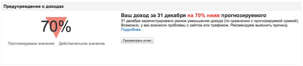 Ваш доход на 70% ниже прогнозируемого