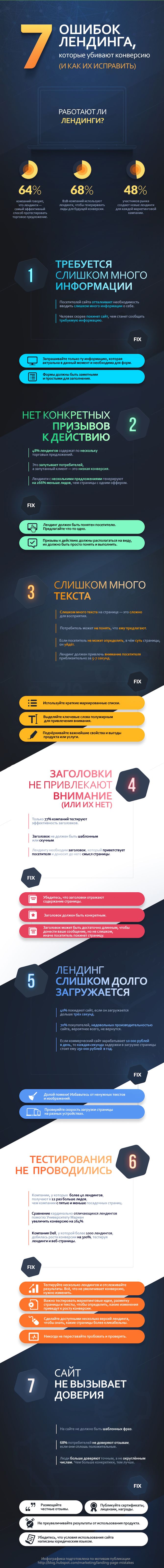 7 ошибок лендинга, которые убивают конверсию (и как их исправить)